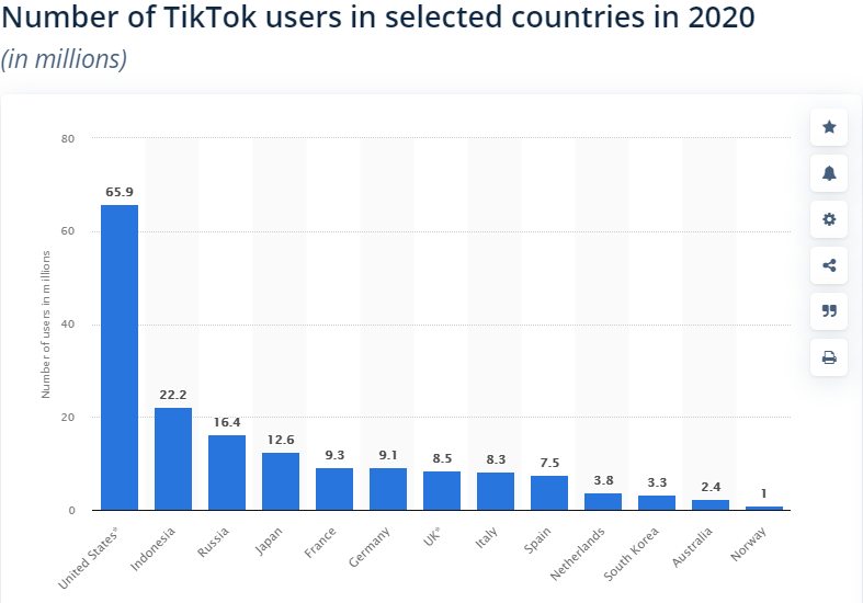 tik tok data 